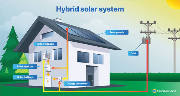 Hybrid Solar