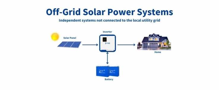 Off Grid Solar