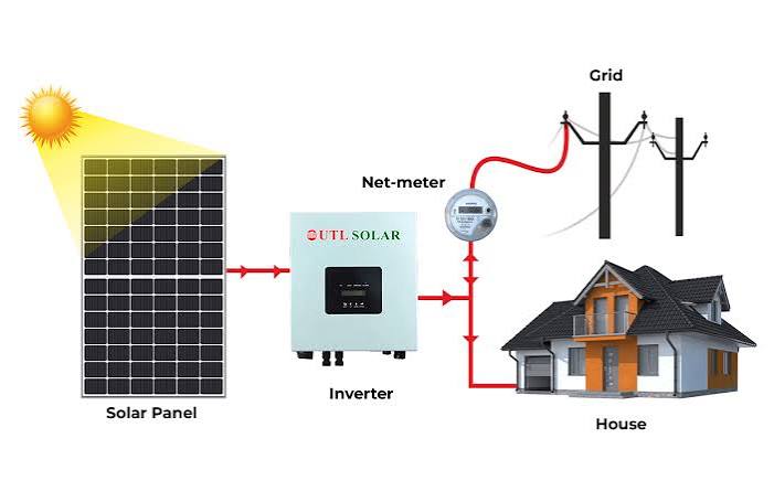 On Grid Solar